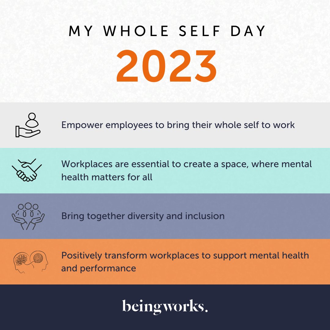 beingworks's tweet photo. Today is all about supporting the campaign for workplace culture change.

Recognising the importance of an inclusive workplace, and promoting wellness and diversity at work can help individuals feel supported.

What else should employers be doing?

#mentalhealth https://t.co/y6bDnpIANt