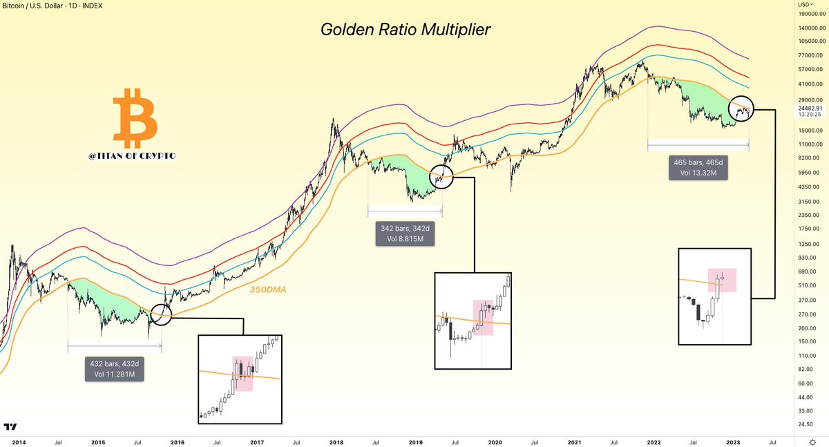Titan of Crypto tweet media