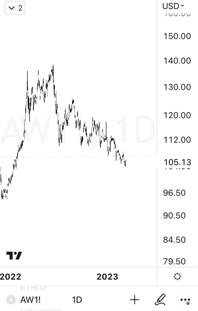 burakeijder's tweet image. #COMMODİTYS