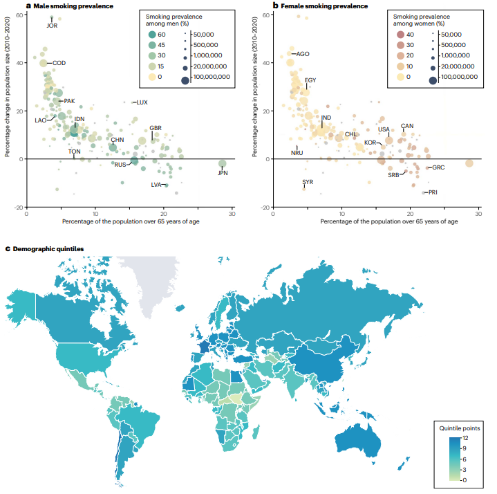 NatRevClinOncol's tweet photo. In a new Review now live online, Lambertus Kiemeney at co-authors discuss 'Global trends in the epidemiology of bladder cancer: challenges for public health and clinical practice' https://t.co/Xeq3WhbW9E #blcsm #hsronc #caepid https://t.co/Lp595lsyLM