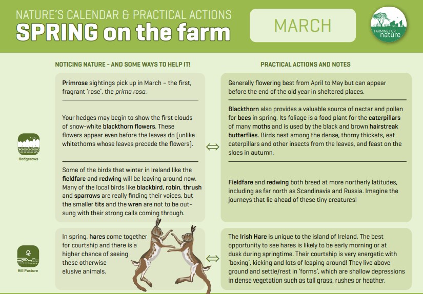 Farming For Nature tweet media