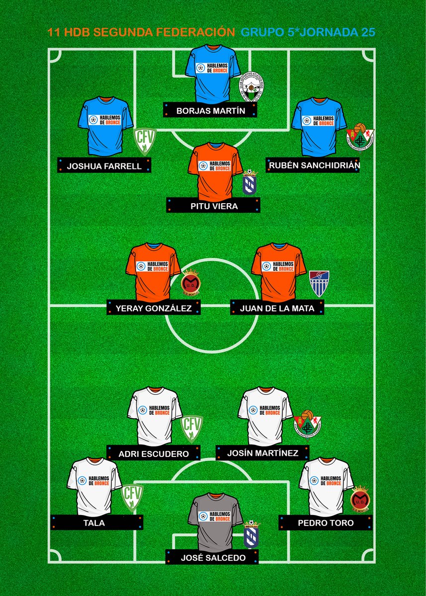 Este fue el #11HdB del Grupo 5 en la Jornada 25 de #SegundaFederación