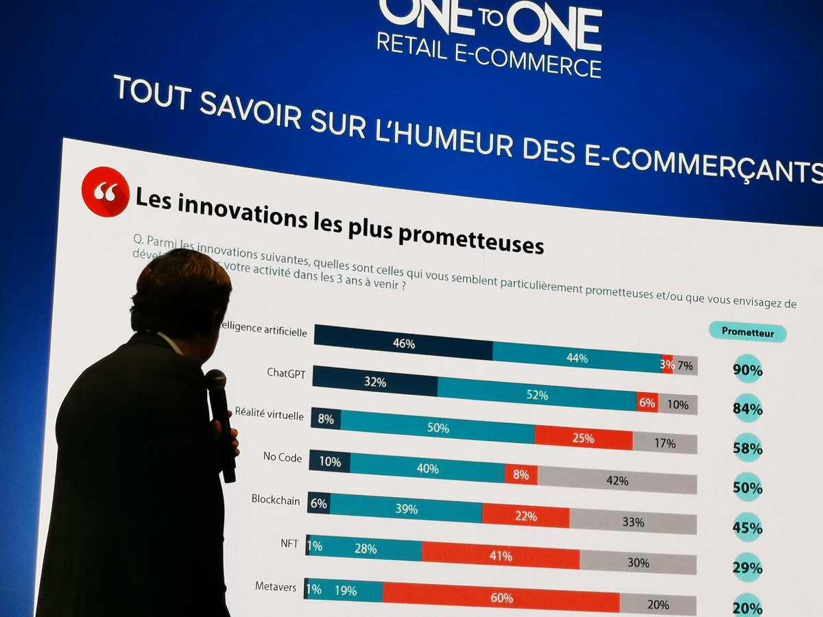 jblefevre60's tweet photo. [#1to1Monaco] Les innovations les plus prometteuses pour le #ecommerce sont l'#IA et #ChatGPT selon @marclolivier !

#AI #MachineLearning #Cloud #Python #Coding #100DaysOfCode #GenerativeAI

@MikeQuindazzi @PawlowskiMario @mvollmer1 @gvalan @Shi4Tech @Fisher85M @LaurentAlaus https://t.co/BvOoqFLZSF