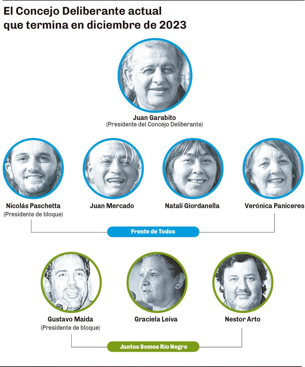 🗳 Elecciones en Roca 2023 El futuro Concejo Deliberante de Roca tendrá ...