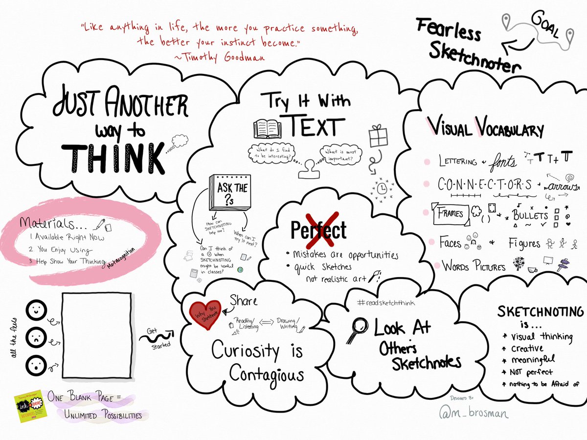 Love the ideas that are coming from #InkAndIdeas by @TannyMcG. I am looking forward to getting into some classes this week to share sketchnoting with students as “just another way to think.” ✏️📒 #TodayISketchnotEd