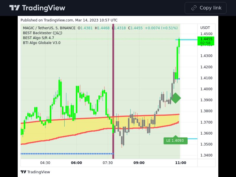 TradingView trade MAGIC 5 minutes