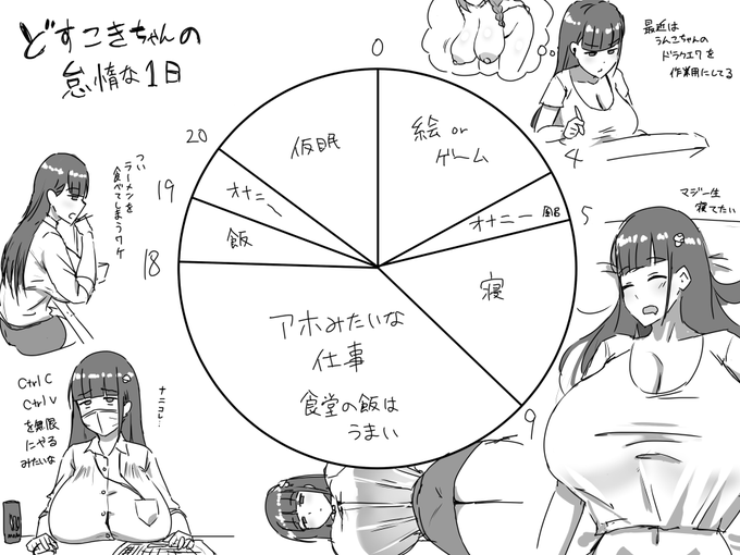 ←昔働いていた時  働いていない現在→
オナニーばっかしてんなコイツ 