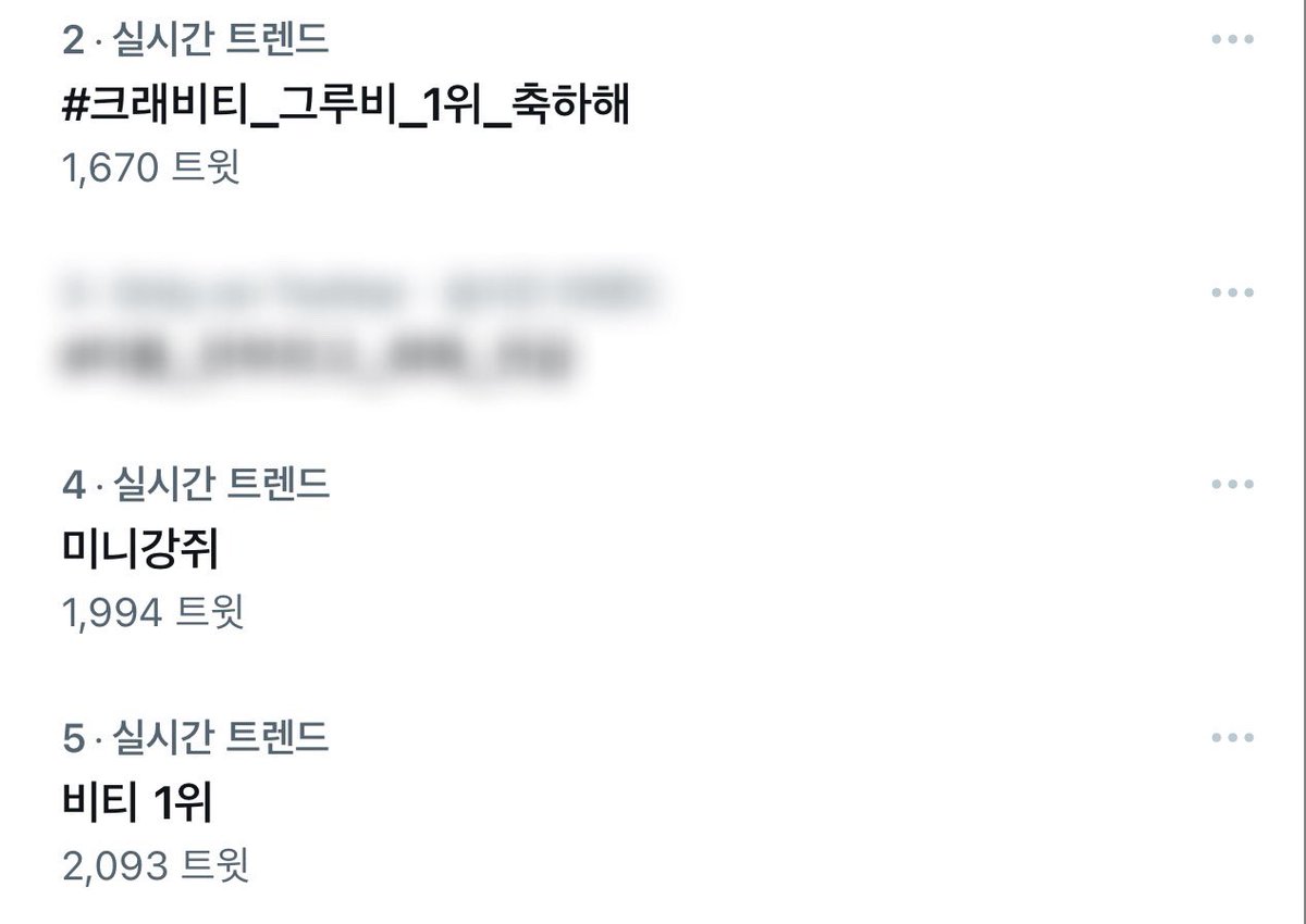CRAVITY_STRM's tweet photo. 📢 한글실트가 대한민국 실시간 트렌드 2위에 올랐습니다 
‼️영어 문구도 실시간 트렌드에 올라갈수 있도록 많은 참여 부탁드립니다🥰

#크래비티_그루비_1위_축하해
#CRAVITY_Groovy_1st_win https://t.co/ow94SY85lw