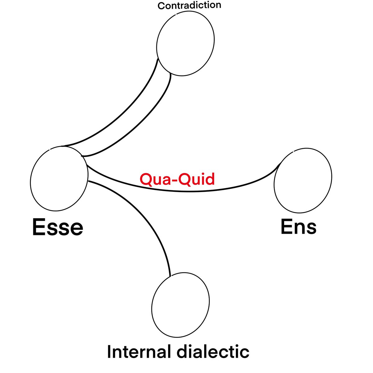RTSG_Agmnt's tweet photo. RTSG Dialectics Puzzle, solve it and you get a prize https://t.co/xnFmQkE7VD