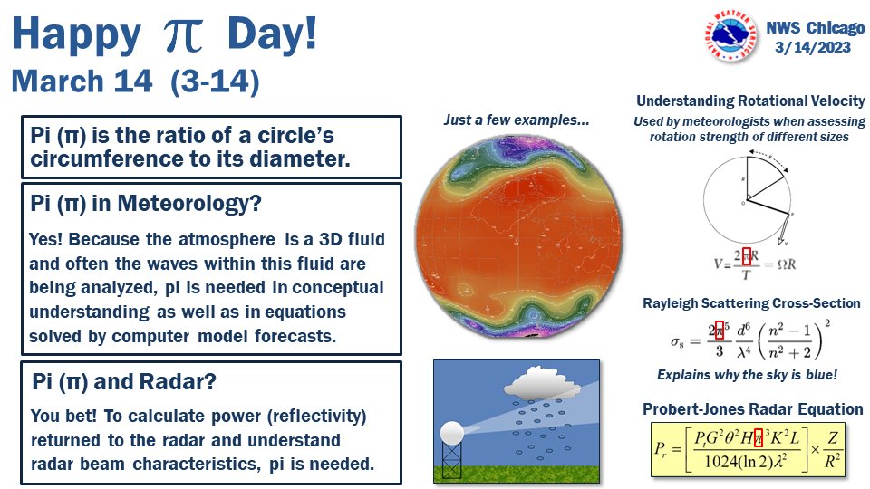 NWSChicago's tweet photo. Today is March 14 (3-14). This is Pi Day! No not 🥧 but π!

Pi is pivotal in math, science, and engineering calculations, in particular anything that pertains to a circle or sphere. Meteorology certainly is included in that. So from us to you, Happy Pi Day!

3.14159265...

#PiDay https://t.co/Mi4i04dV2z