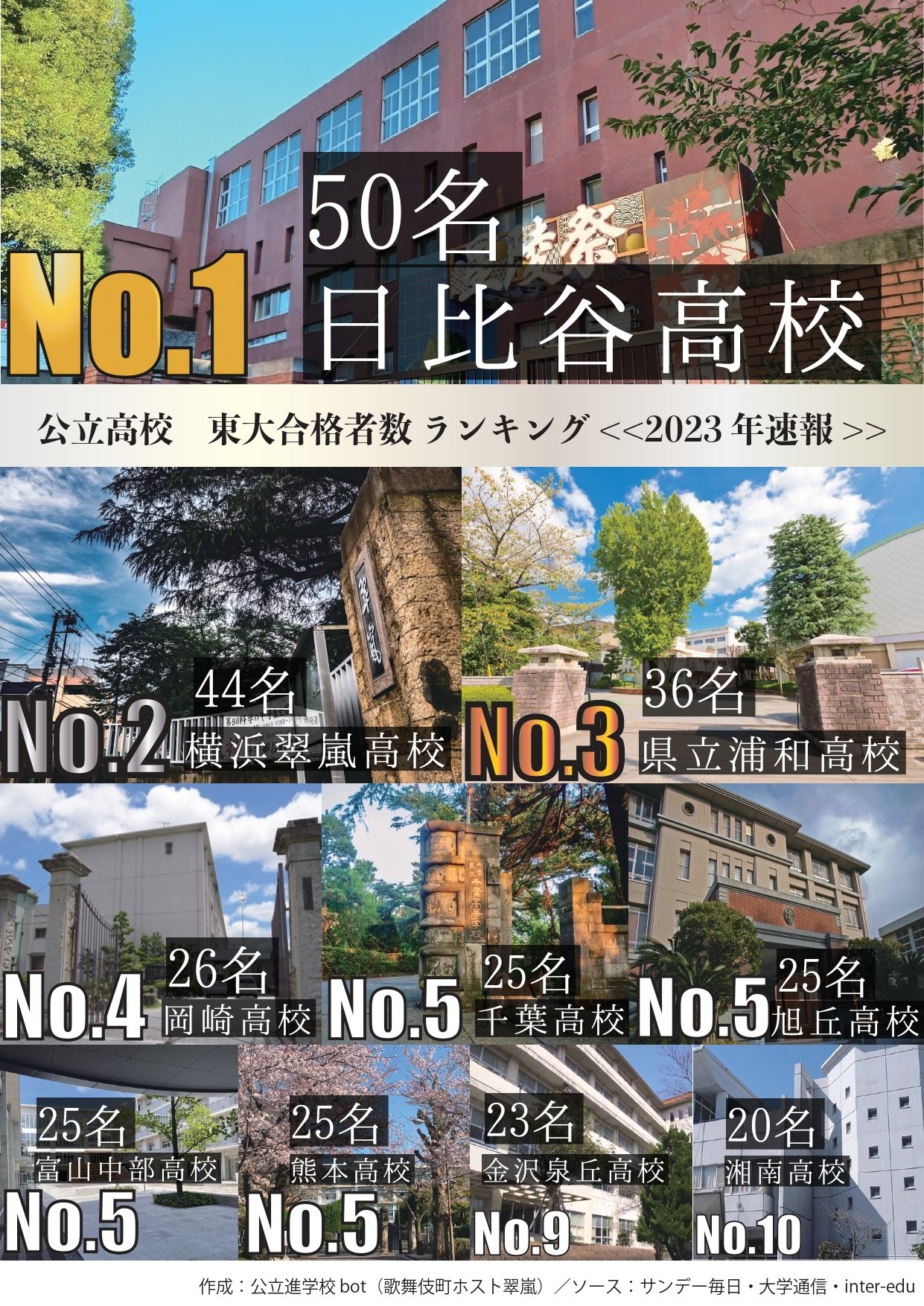 翠嵐(歌舞伎町ホスト)/公立進学校bot على X: 翠嵐(歌舞伎町ホスト)/公立進学校bot على X:
