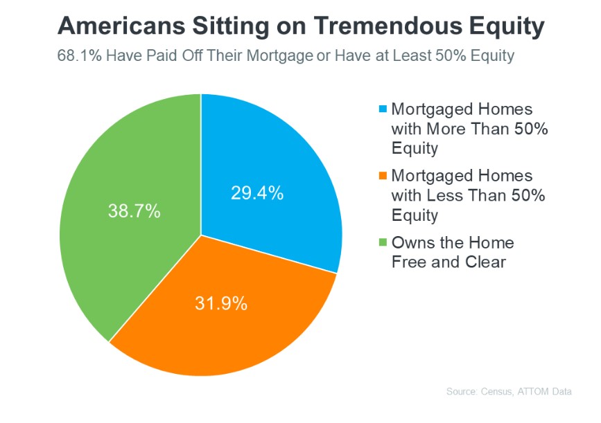 BuyWithHatch's tweet photo. How much equity do you have in your home?

Schedule a FREE QHA here on my website: https://t.co/1Us2uRt6Ro
and we can determine how much equity you may have in your home today.

#mikejhatch #bhhsstarck #equity #freeqha #hatch #homesellers https://t.co/H8cDR9Vw8h