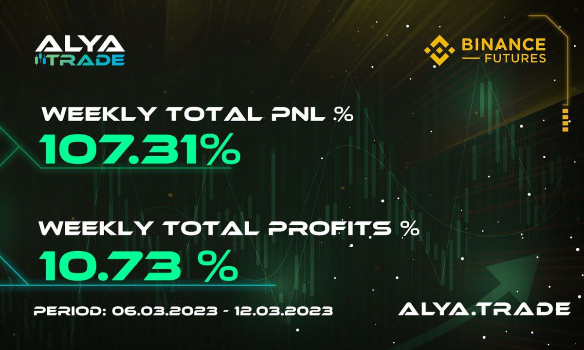 WEEKLY TRADE REPORT
Period 06.03.2023-12.03.2023
Ask your questions to our experts team. t.me/alyatradingbot
Visit 👉alya.trade
#BinanceFutureTrading
#Alyattes #AlyaFINANCE #AlyaCARE #trading  #crypto #cryptotrading #binance #mexc #coinstore #btc #eth