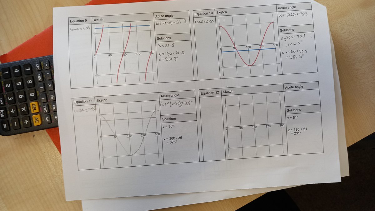 BucksburnMaths's tweet photo. Solving trig equations with #n5maths. Always start this by looking at the graphs and the symmetry within them before touching ASTC diagram. https://t.co/SuQ5TlguOI https://t.co/un197mDdkJ