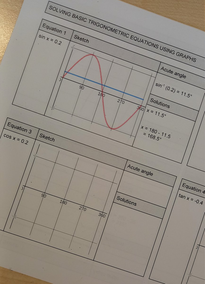 BucksburnMaths's tweet photo. Solving trig equations with #n5maths. Always start this by looking at the graphs and the symmetry within them before touching ASTC diagram. https://t.co/SuQ5TlguOI https://t.co/un197mDdkJ