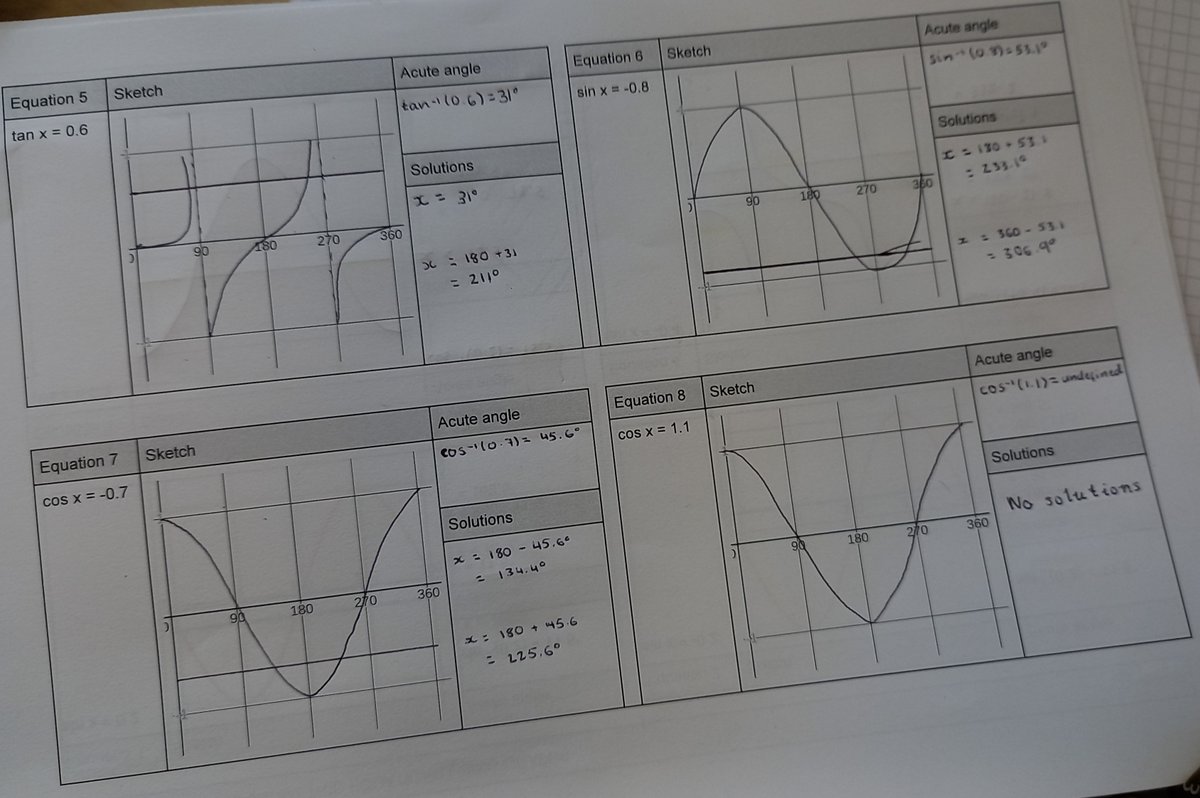 BucksburnMaths's tweet photo. Solving trig equations with #n5maths. Always start this by looking at the graphs and the symmetry within them before touching ASTC diagram. https://t.co/SuQ5TlguOI https://t.co/un197mDdkJ