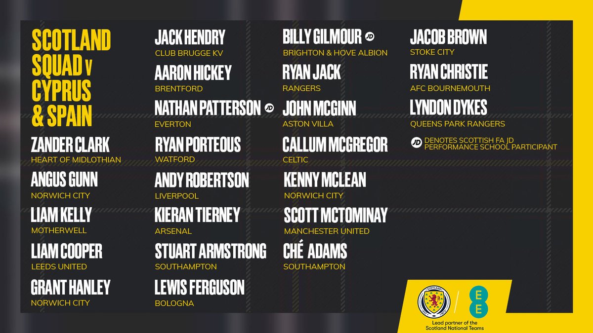 🏴󠁧󠁢󠁳󠁣󠁴󠁿 Steve Clarke has named his Scotland squad for our upcoming @EURO2024 qualifiers against Cyprus and Spain.

➡️ Read more: scotfa.co/smntsqa
