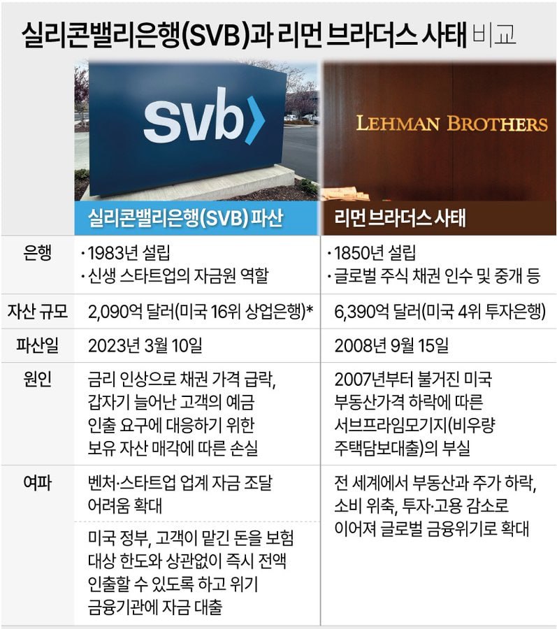 develerm99's tweet photo. 좋은 도표 https://t.co/93bWIxkJgr