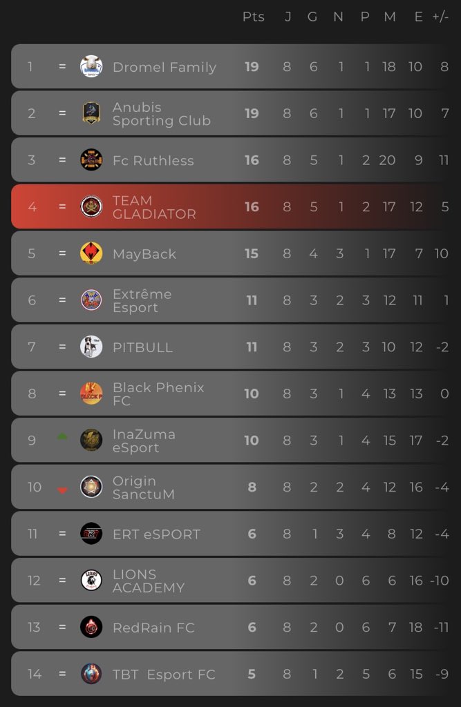 TEAM GLADIATOR tweet media