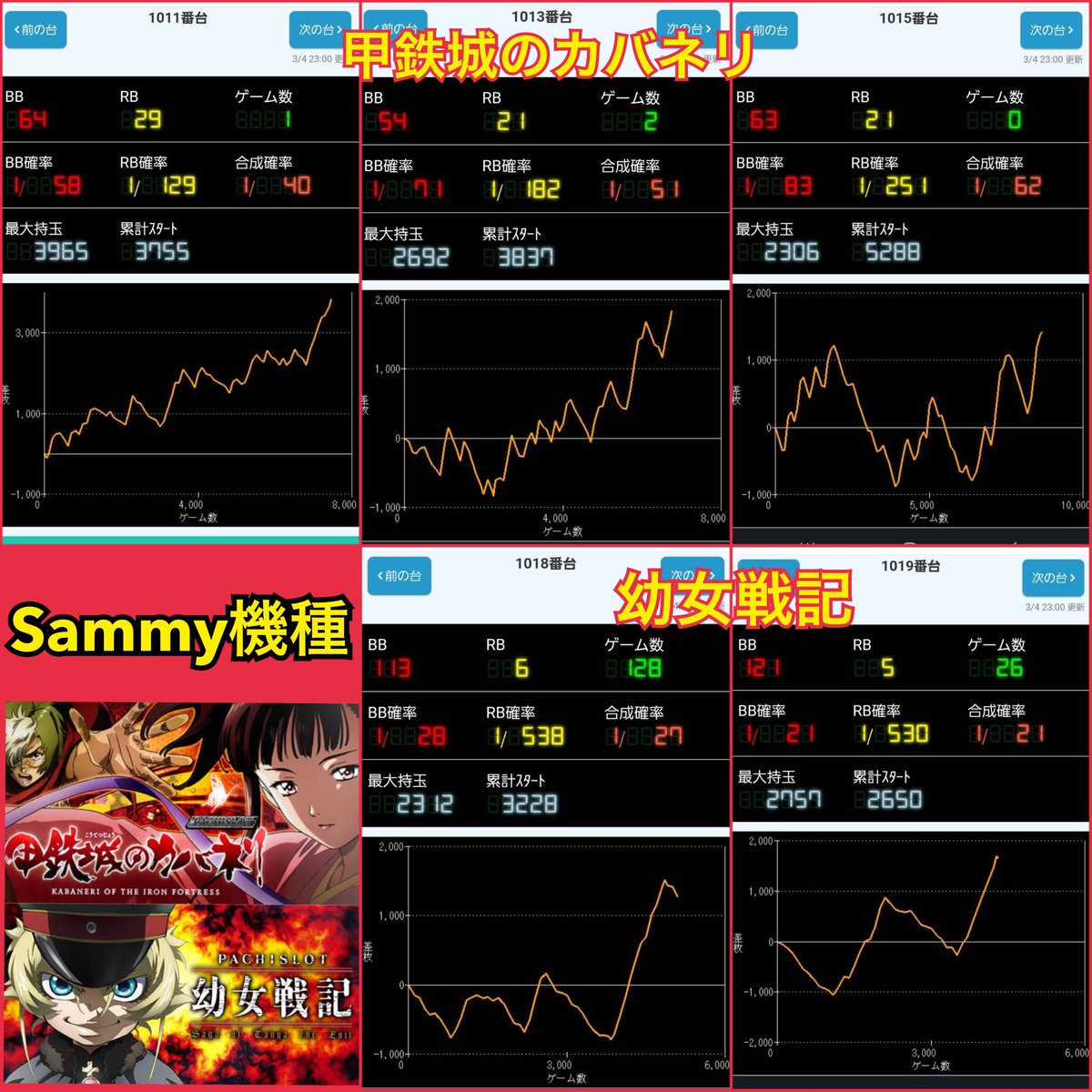 🗣明日のマイセン🎰
3/21 ガーデン上板橋
✅21・22日連続×広告🚪🚪
2の日前日の仕掛けに注目‼️
🧲休日の傾向
全台・並び・単品多数💮
🈁6.5号機並び🌈
👉幼女・鬼武者増台要✅
🈁スマスロ🌈📈
🈁Sammyの全🌈🏆
🔽過去情報はコチラ🔽