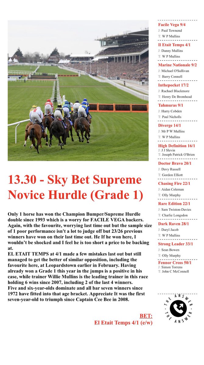 TheAnswerBets's tweet image. CHELTENHAM DAY 1 🐎🐎

13.10 Supreme Novice Hurdle