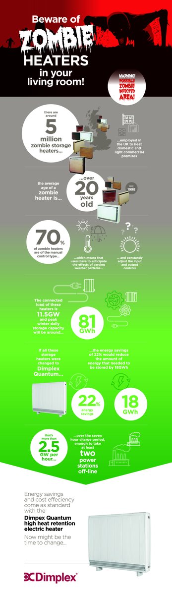 GreenvisionE's tweet photo. This infographic from Dimplex really shows the benefits of switching to a new smart storage heater. 

Swapping is more convenient &amp; less hassle than you might think. Get in touch &amp; speak to award-winning Dimplex-approved installers #energy #energyprices #energybills #saveenergy https://t.co/SPycPLssNA