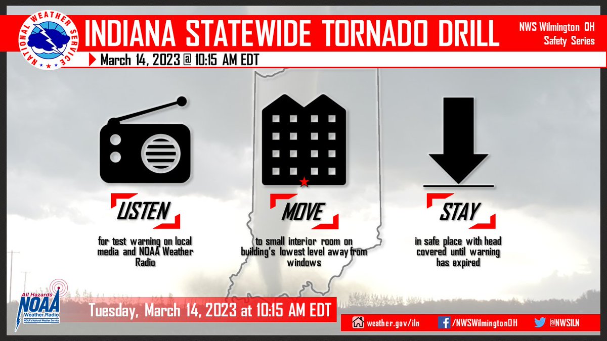NWS Wilmington OH on Twitter "As a reminder, the Indiana statewide