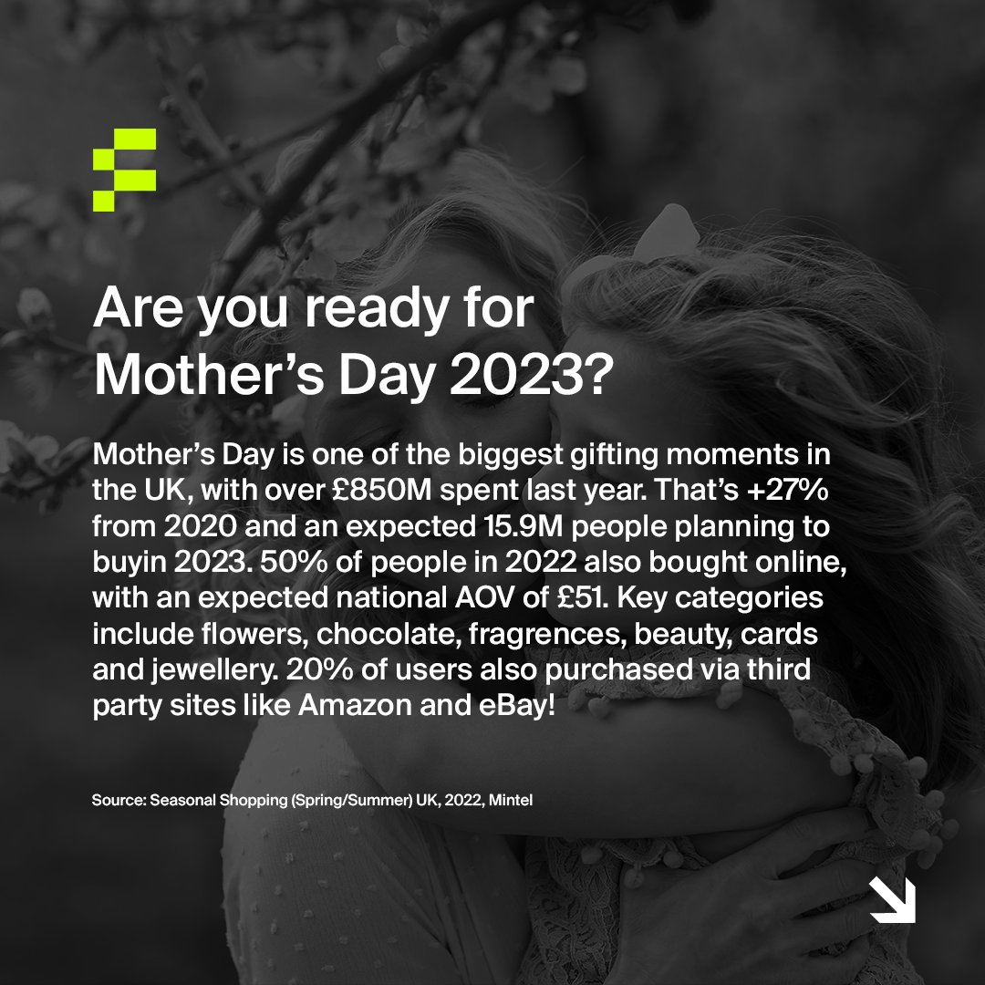 Are you ready for #MothersDay? Take a closer look at some of our #seasonalinsights below to fuel your strategy this March 🛍 #paidsocial