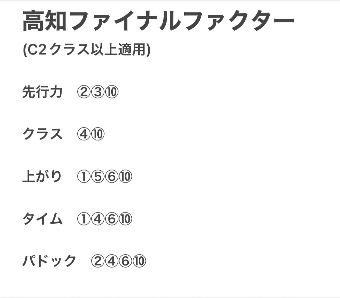 高知ファイナル
◎ハイフォース 1着‼️
1頭だけ
ファクター全クリアだったハイフォースが1着‼️
対抗マイネルイヴィンスは3着っぽいですね🙏