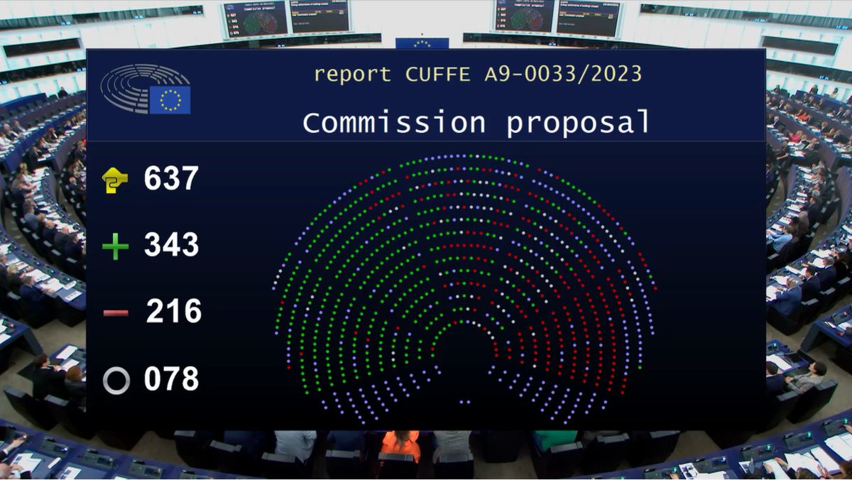 #BREAKING The #EPBD deal is adopted! Huge step forward for lower energy bills, reducing energy poverty, and tackling 36% of EU emissions. Next up: final talks with EU Member States &amp; Commission