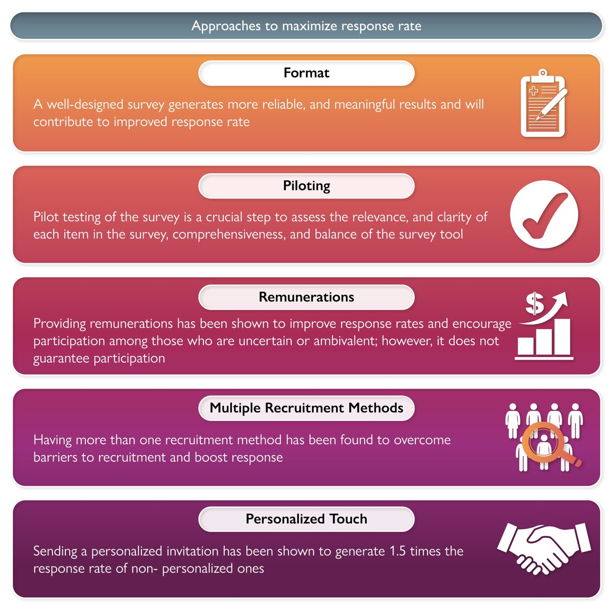 European Journal of Cardiovascular Nursing (@editorejcn) on Twitter photo Struggling with the response rates of your online surveys?
This #MethodsCorner might help you:
doi.org/10.1093/eurjcn…
<a href="/calebferg/">Caleb Ferguson</a> <a href="/ESC_Journals/">European Society of Cardiology Journals</a> #EJCN Struggling with the response rates of your online surveys?
This #MethodsCorner might help you:
doi.org/10.1093/eurjcn…
<a href="/calebferg/">Caleb Ferguson</a> <a href="/ESC_Journals/">European Society of Cardiology Journals</a> #EJCN