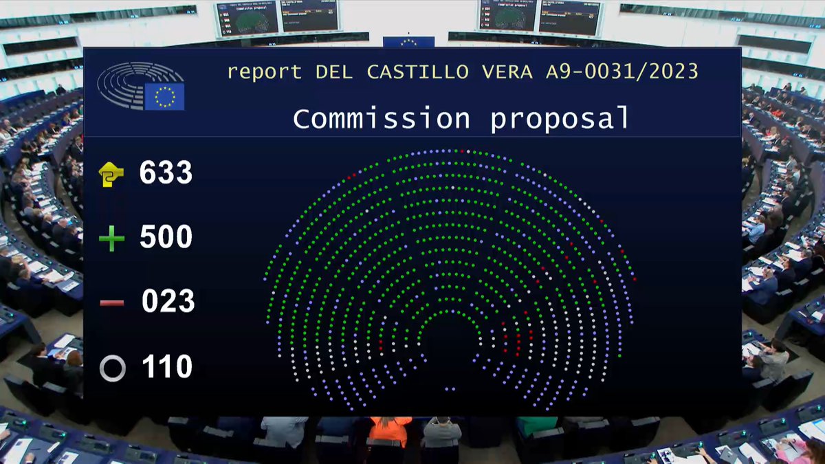 AlinMituta's tweet photo. The @EP has just adopted the #DataAct, on which I am @RenewEurope shadow rapporteur. We voted for a data market model that is user-centric and protects trade secrets &amp; for clear rules that will boost our SMEs &amp; create a future competitive and thriving EU data economy. 

Details⬇️ https://t.co/1ERTBYQLNo