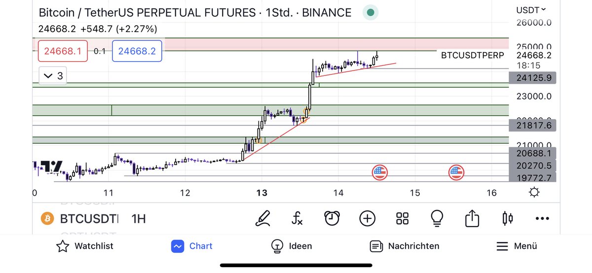 👀 üst kırmızı bölge ☺️deli oğlan dellendin yine(BTC=hızlı ve öfkeli)