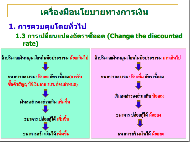 ออกแน่ #สังคมศึกษาALevel #dek66