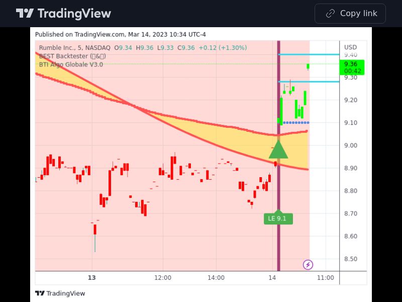 TradingView trade RUM 5 minutes 