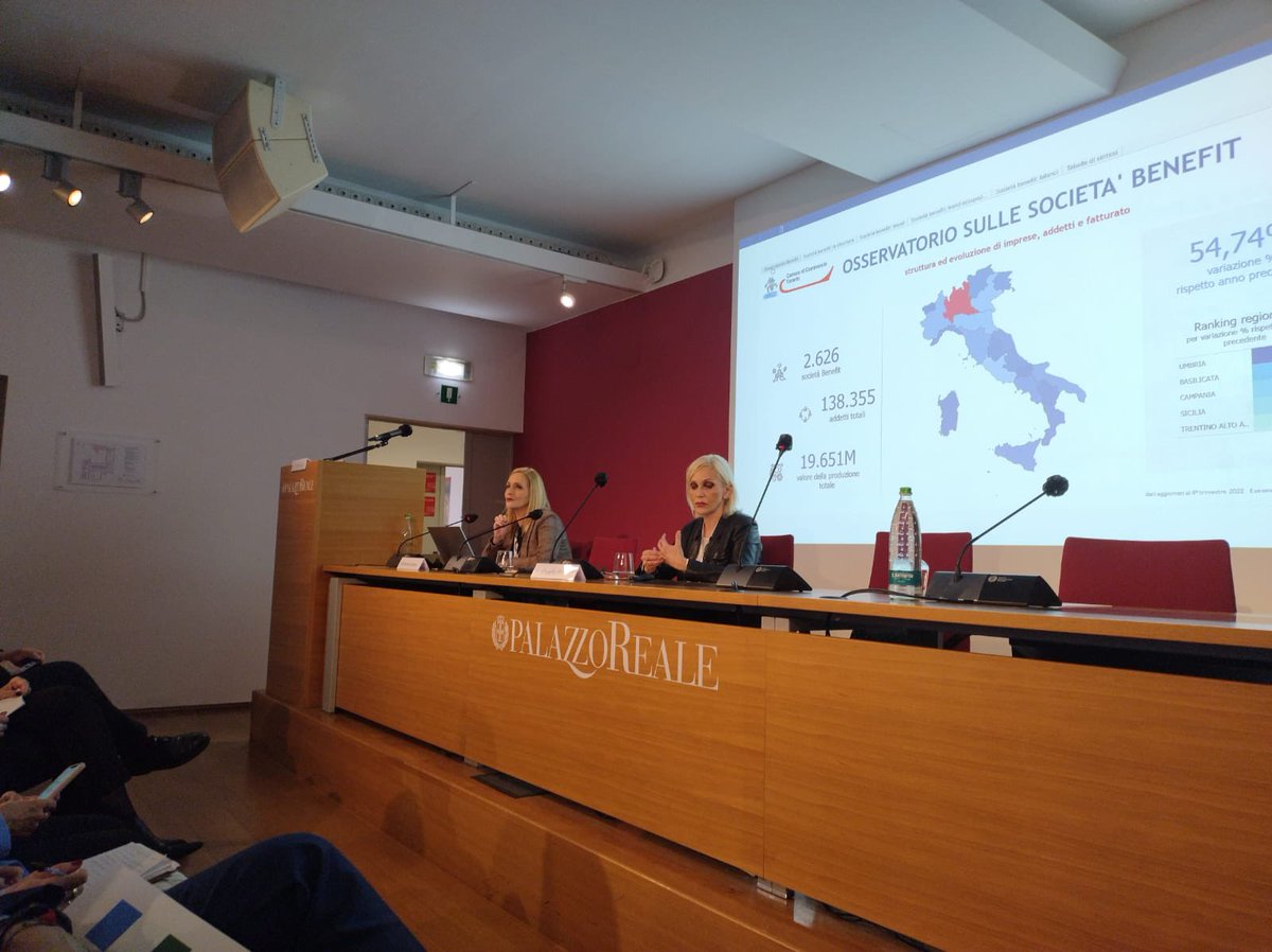 assobenefit's tweet photo. Sessione 4 di #SBday23: @ClaudiaSanesi1 e @FrancescaSane presentano la prima Dashboard evoluta per il monitoraggio e l’analisi delle #societàbenefit in Italia realizzata da @camcomtaranto con @infocamere: 2626 imprese al 31.12.2022 (+55% rispetto al 2021)! https://t.co/4HIKverxvq
