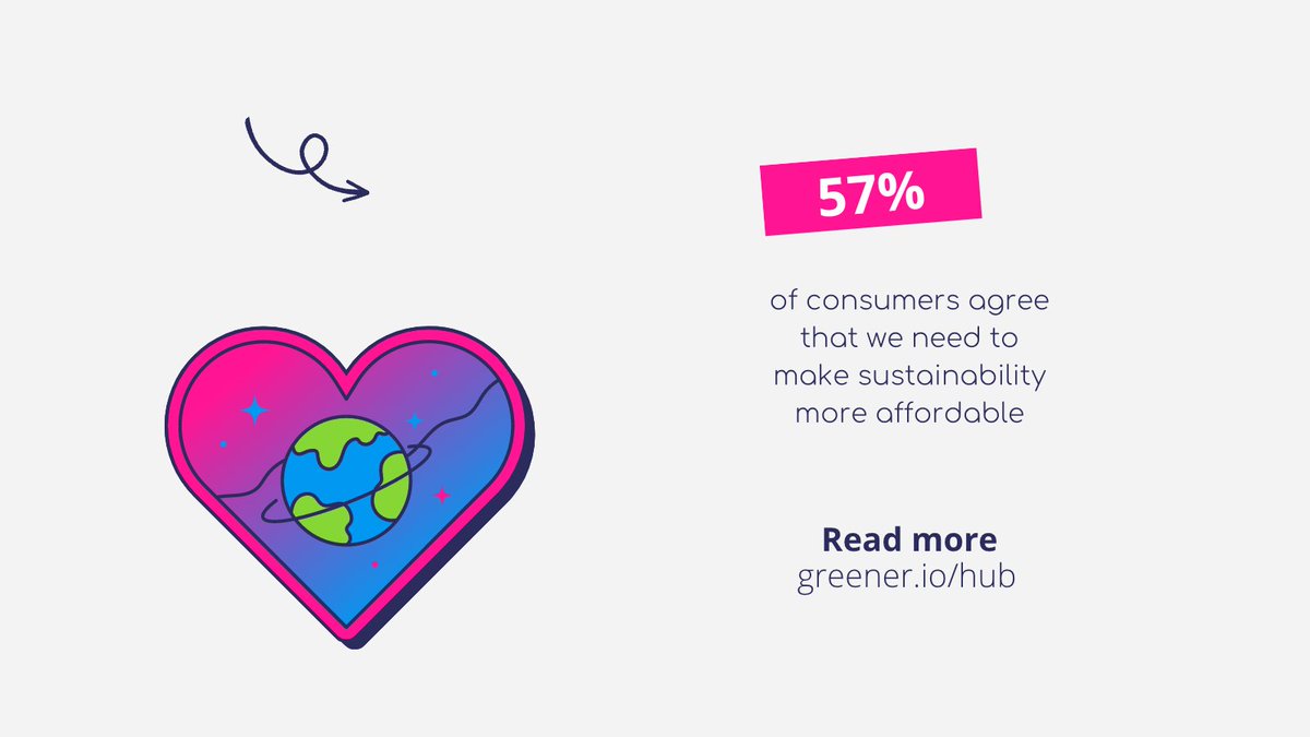 Its ironic that in the 1920s as production capabilities surged companies openly worried about our "lack of consuming power" as  customers. Well, that power is shifting back on companies in unexpected ways - especially when it comes to #sustainability 👉 greener.io/the-customer-i…