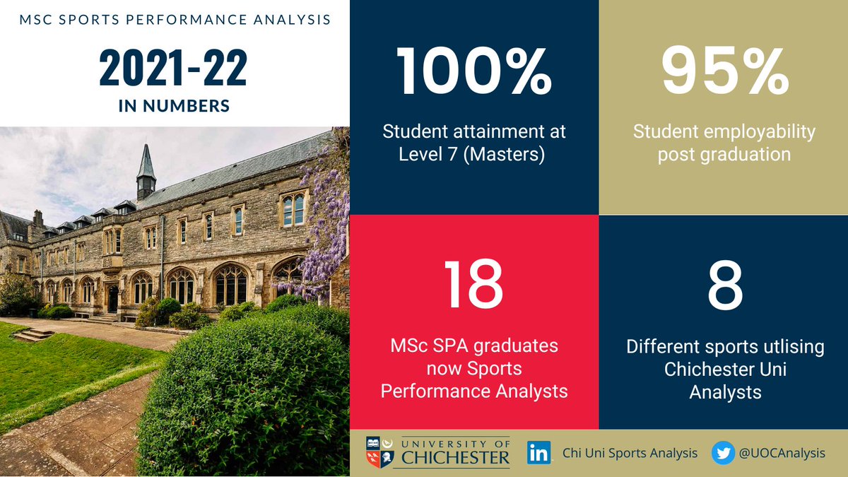 Chi Uni Performance Analysis tweet media