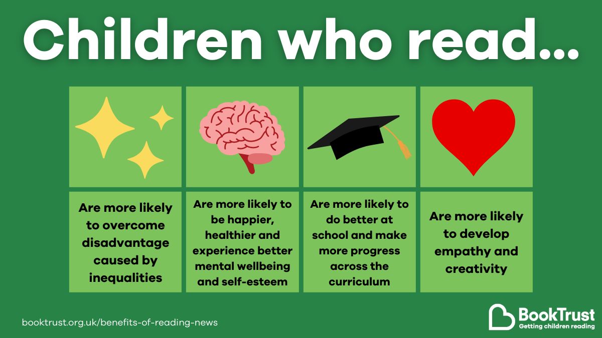 📢 NEWS: Today, we're excited to share our brand new Benefits of Reading resource with you!

It's full of information about the amazing benefits of reading for children and young people - all based on academic research.

Check it out here: booktrust.org.uk/benefits-of-re…