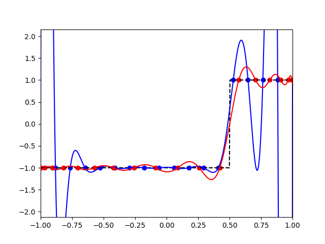 RungeBot tweet media