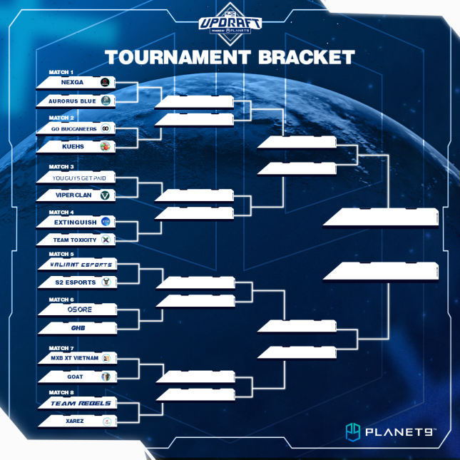 BuffUpGG's tweet photo. โซKJC UPDRAFT WEEK 4: TOURNAMENT BRACKETโซ
Here's the bracket for Week 4! Which team are you rooting for? ๐
This tournament is powered by: @planet9gg
๐: https://t.co/v3pDyBVm1a
#masteryourplay #welcomelanding #valorant #PLANET9 #KJCeSports #KJCUpdraft https://t.co/nzDAX72cib
