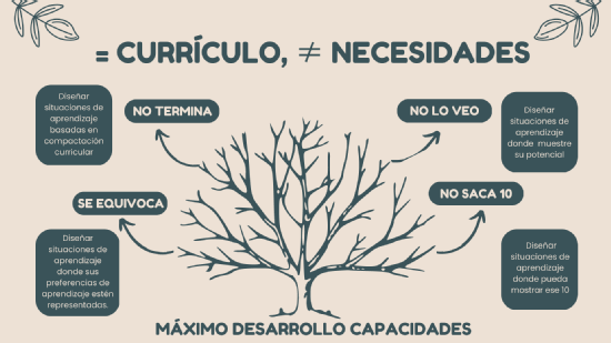 EvaFdezCabani's tweet photo. ✅14 de marzo: Día Internacional de las Altas Capacidades
✅ Visita la web del Equipo Específico de Altas Capacidades de la @ComunidadMadrid 
https://t.co/Rr2uqkHsTG
✅Con guía orientativa para la determinación de NEAE asociadas a AACC Intelectuales https://t.co/hV3LNwP6ep