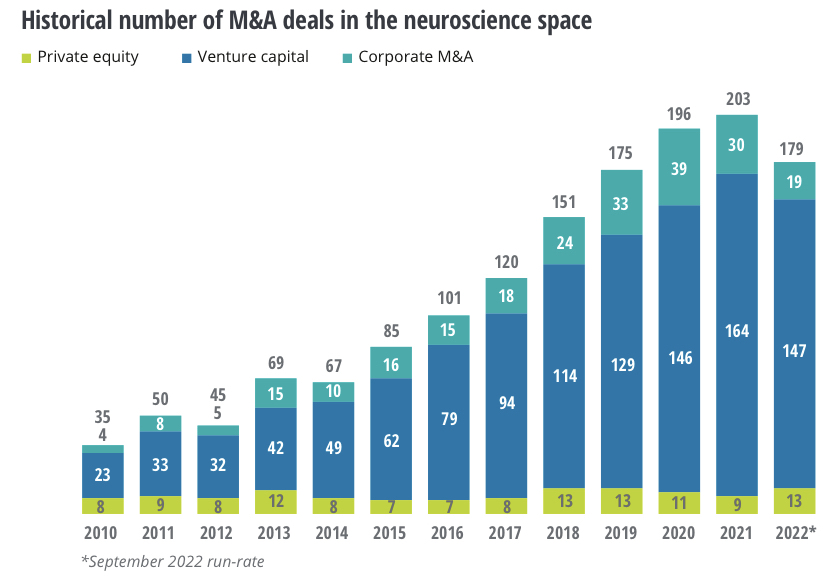 frankkumli's tweet photo. Sizing the brain: The Global Neuroscience Market!
To help new capital form investment decisions, @Deloitte has studied the global neuroscience market across segments and regions
https://t.co/YoCs4ALGT5
#innovation #neuroscience #digitalheallth #healthtech https://t.co/uwqU6wwAKr