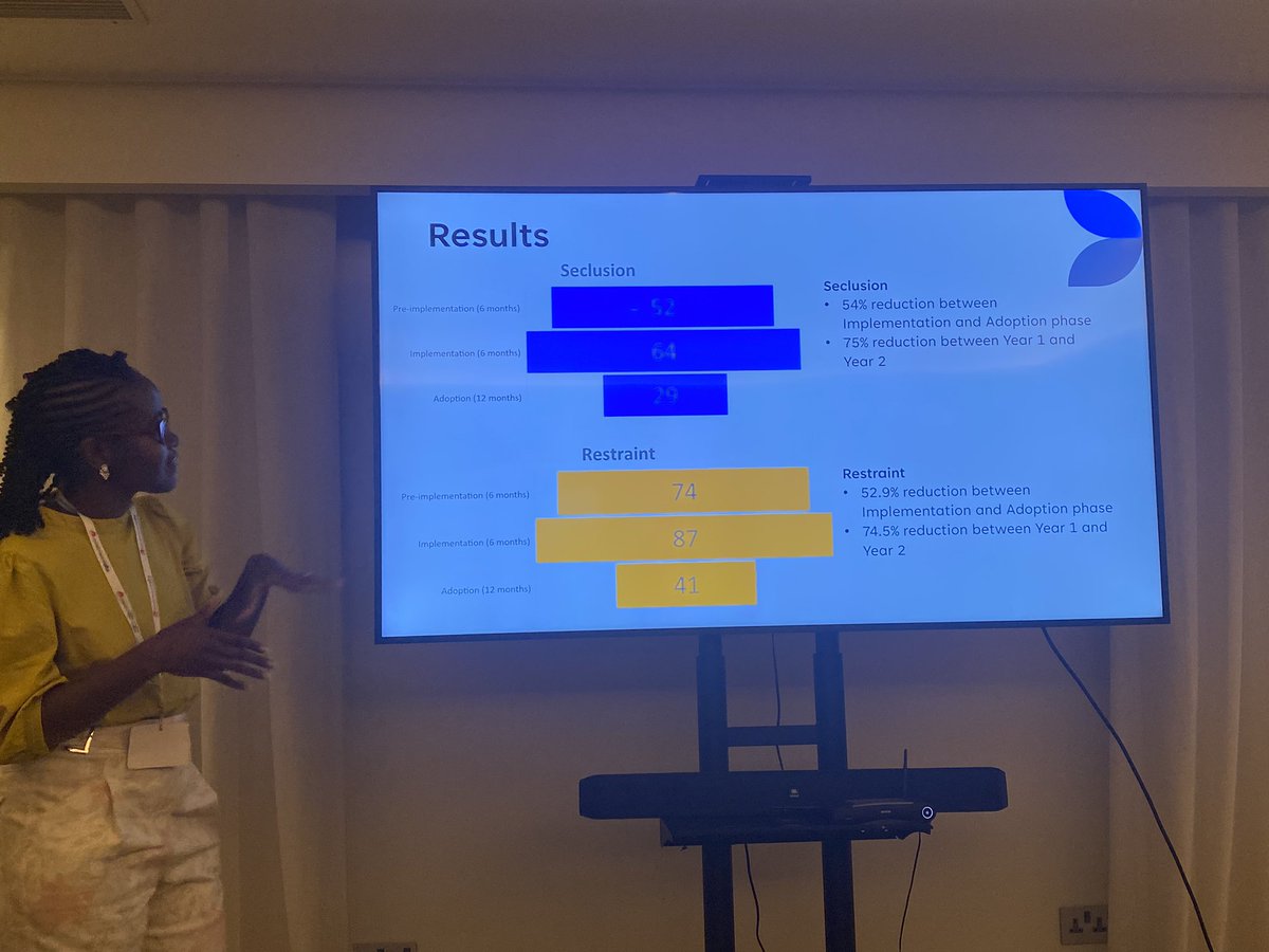 Excellent presentation by Sizwile Havilla on the Six core strategies for reducing seclusion and restraint. #horatiomalta2023 #mentalhealth #mentalhealthnursing #reunitingmentalhealthnurses @lukemolloy @IllaShoalHealth @UoWnursing