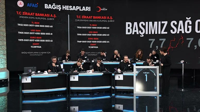 "Türkiye Tek Yürek" yardım kampanyasıyla toplanan 115 milyar liralık yardımın Sayıştay denetimine tabi olan   Afet Fonu'na alınmayacağı bildirildi. 115 milyar liralık yardım denetimsiz kaldı.

(Sözcü)