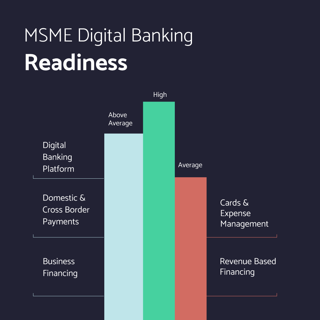 BankingStack's tweet photo. #digitalbanking #SMEIndonesia #MSME #SoutheastAsia #bankingtransformation https://t.co/h0xnteYtOF