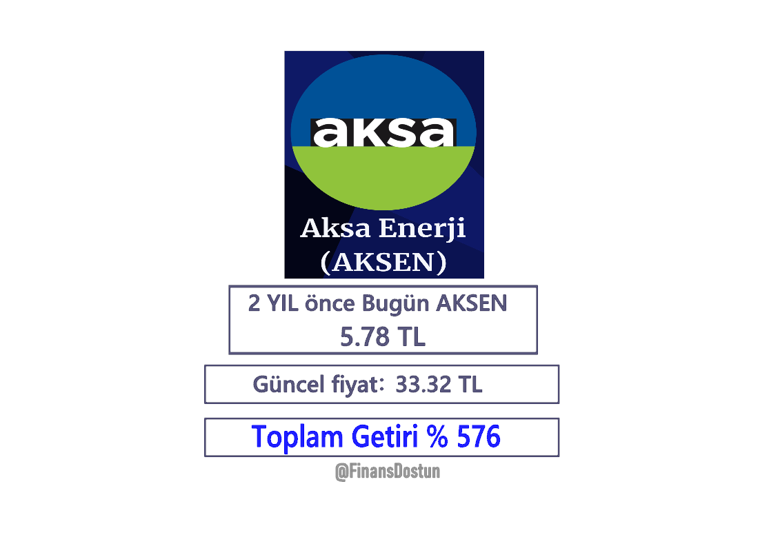 Yatırım ve finansal özgürlük yolunda sizlere fikir ve düşüncelerimi paylaşacağım.. sayfamızda bulunan tüm bilgiler tamamen kişisel görüş ve düşüncelerim olup yatırım tavsiyesi değildir. Özellikle BİST 100 hisselerini konu alacağız takipte kalmanızı rica ediyorum...
