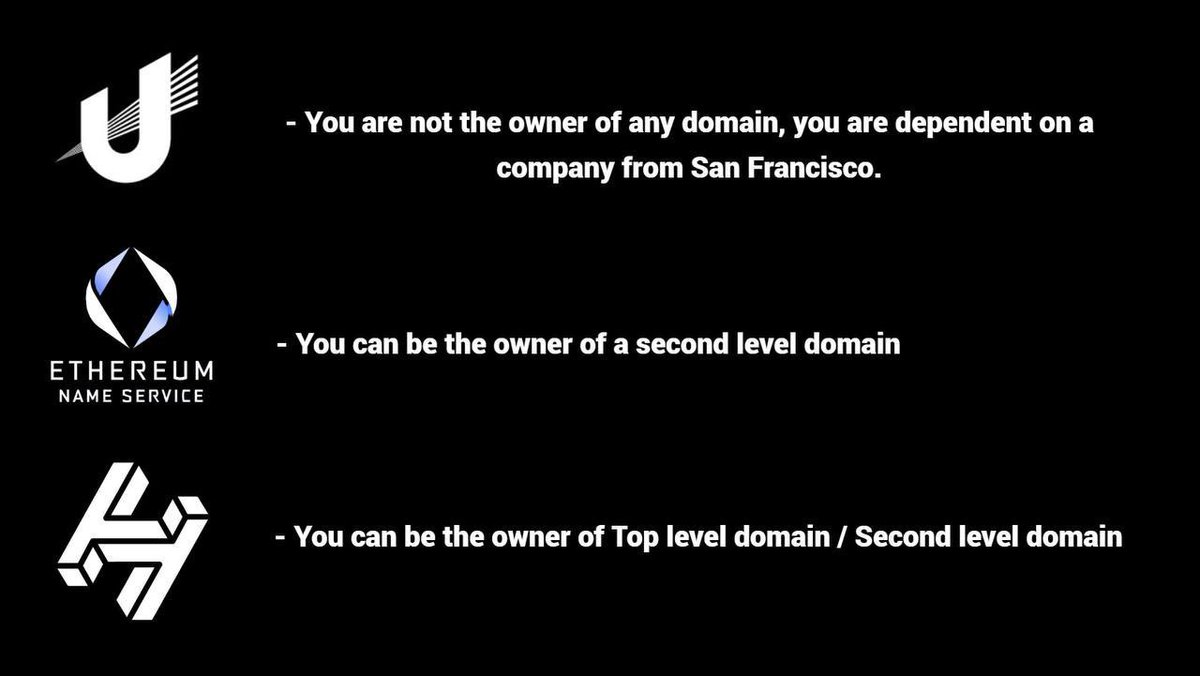 rahulsutariya's tweet image. The Truth!

#hns #ens #udfam #domains #web3