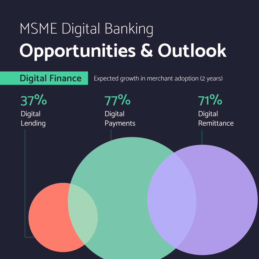 BankingStack's tweet photo. #digitalbanking #SMEIndonesia #MSME #SoutheastAsia #bankingtransformation https://t.co/UmefRPxBKN