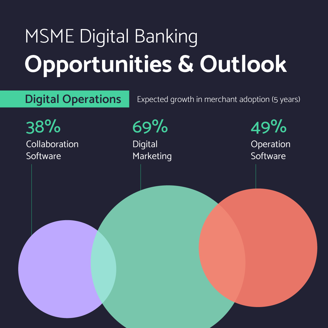 BankingStack's tweet photo. #digitalbanking #SMEIndonesia #MSME #SoutheastAsia #bankingtransformation https://t.co/UmefRPxBKN